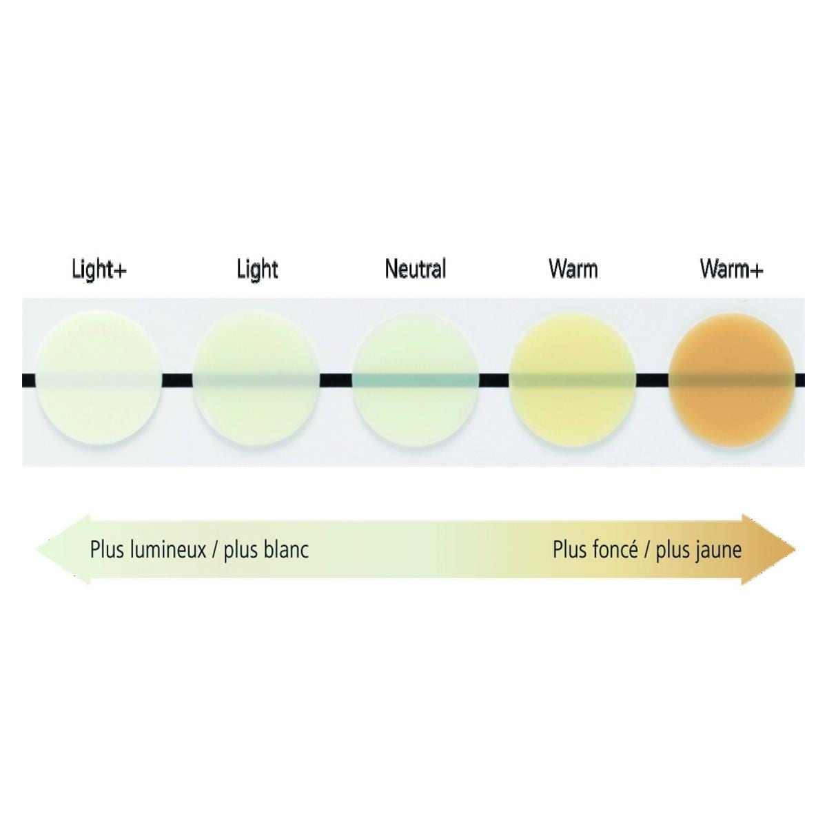 Variolink Esthetic IVOCLAR VIVADENT - DC - Neutre - Seringue de 5g